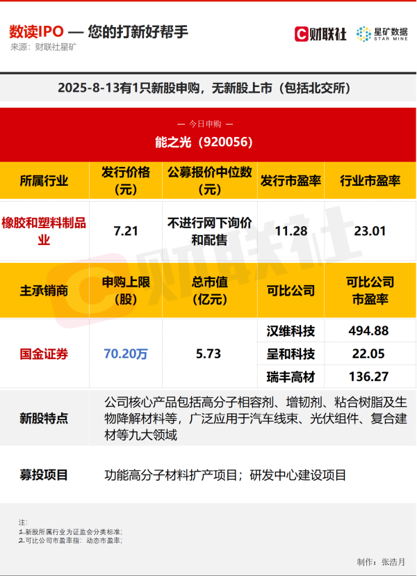 信通配资 【数读IPO】今日1只新股申购，公司为高分子材料领域“小巨人”
