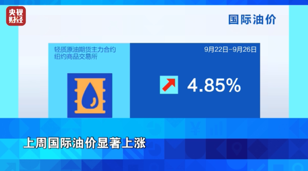 中金汇融配资 金价，涨！油价，暴涨！